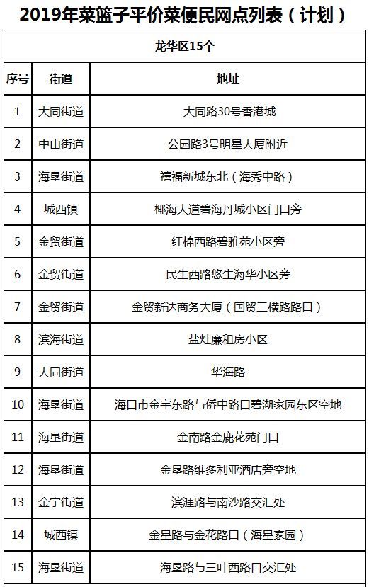 好消息！海口将设60个平价菜便民网点，快看你家附近有没有？