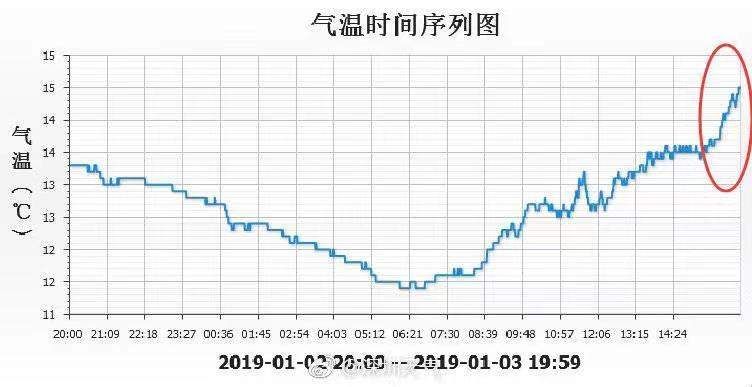 冷空气走的第一天，想它!接下来，深圳人将迎来“三重奏”