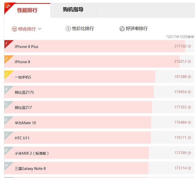 有一种国产手机销量仅次于iPhone,但你却从没有听过!