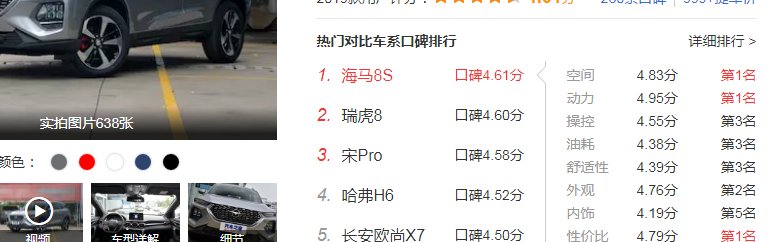  保值■能杠哈弗H6，保值率达到60％，7.99万，销量却遇冷