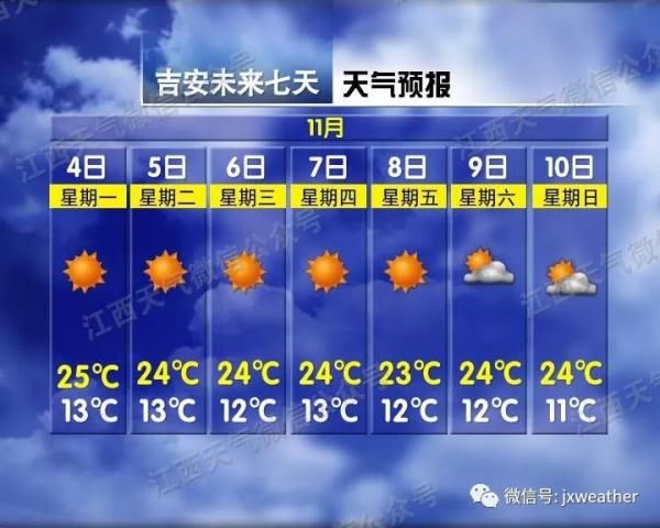  「舒琼」最低3℃！两股冷空气扑向江西！然而南昌接下来…