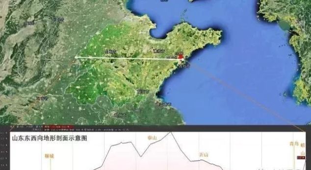  中国■山东的地理区位对中国意味着什么？