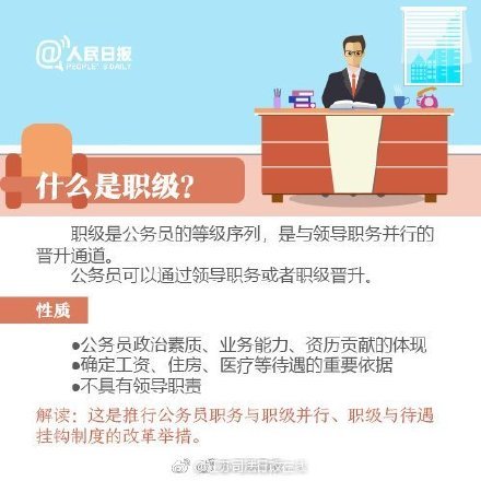 九图读懂公务员职务与职级并行规定