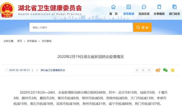  新冠肺炎|349例！湖北新增确诊大幅减少！12个市州没有新增