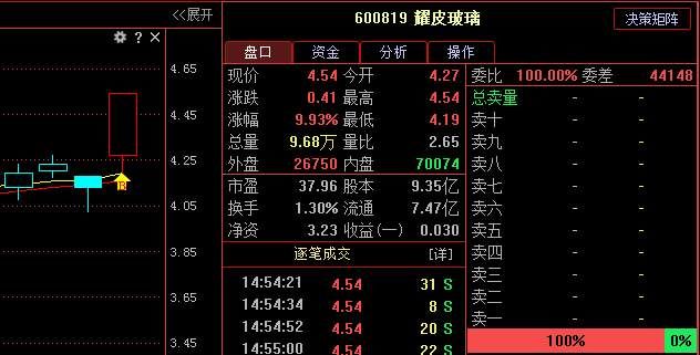 陷入盘整局散户小心:抓紧逃命 目前这两类股票将让你倾家荡产!