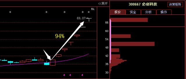 中国芯片最强龙头被严重低估,年报预增780%现