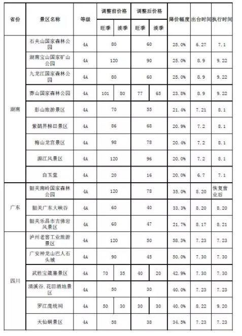 你要的假期都拿走!