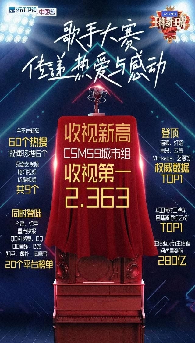  私享：这期《王牌》数据创爆2020综艺新纪录，明星们的私享歌单你秒存了吗？