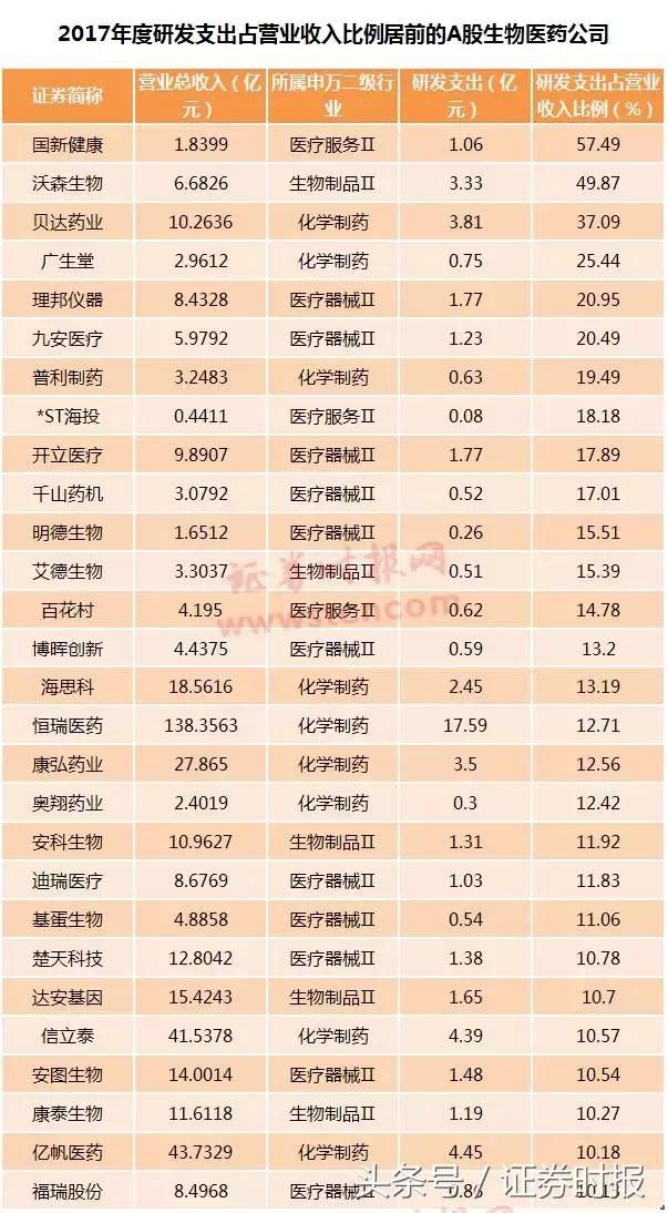 现实版“药神”上市！目前仍然巨亏，市值却碾压A股99%医药公司