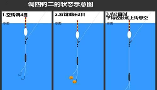  一看■钓鱼调漂技巧：认识调漂的灵和钝，何时灵何时钝，一看便知！