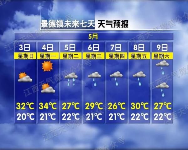  直冲@?热热！南昌直冲35℃！接下来更刺激…