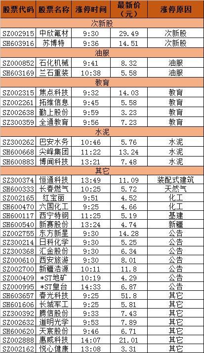 八千亿席卷龙虎榜，赵老哥打板这类股，八月有望成妖！（附股）