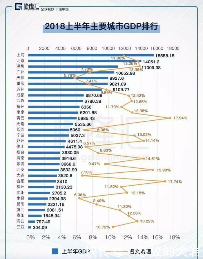  【2020年】合肥未来能否比肩南京 力争2020年破万亿