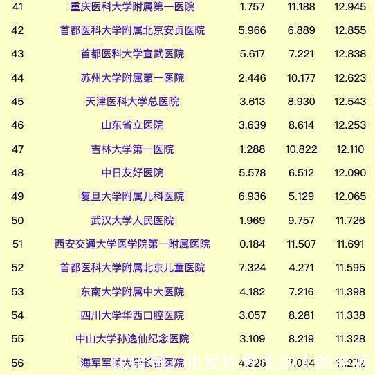  医院@中国医院排行榜百强公布! 河南2所亚洲最大医院仅排25