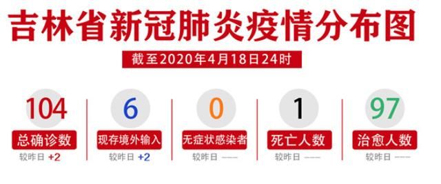  『隔离医学观察』现“阴转阳”！该省会要求牡丹江、哈尔滨来返人员核酸检测，三次