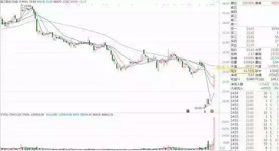 股市再惨也得牢记唯一赚钱的指标:换手率，值得每个散户深入研究