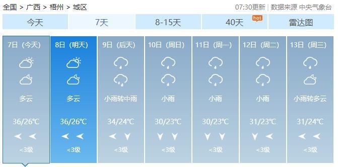  「空调」未来几天，广西依旧热热热，能开空调吗？专家这么说