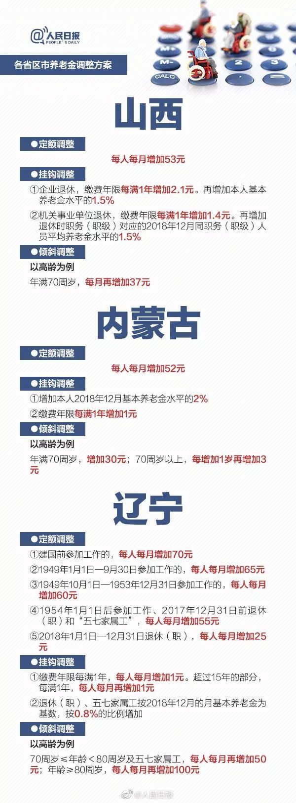 利好｜养老金要涨！2019全国多地养老金上调方案请收好