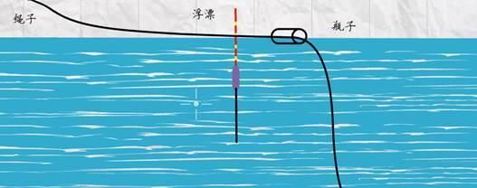 【根绳子】走水如何施钓?用最简单的方法,钓最过瘾的感觉