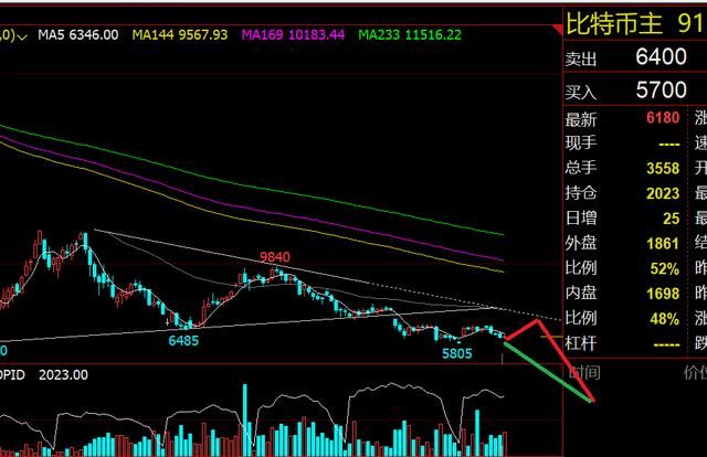 2018-07-14股票短线逢高减仓,商品高空黑色化