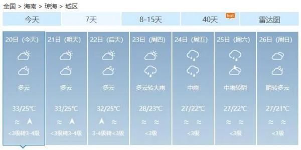  预警：海南一天两发高温四级预警！啥情况？
