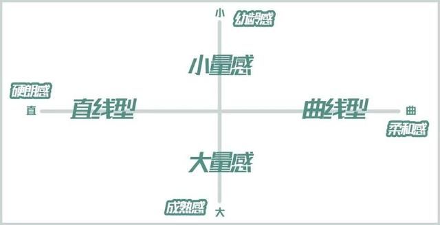  适合：测测你的脸更适合哪种穿衣风格？做好这3步绝对不踩雷