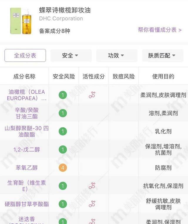 『贝德玛练习』8款热门卸妆产品测评，千元贵妇居然被百元平价吊打？