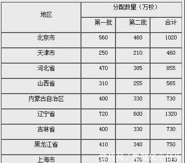  【面额】10元、50元、100元硬币来了！长什么样怎么买一文看懂