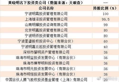 黄晓明涉及18亿操纵案，却甩锅给母亲，网友大骂：孝子称号粉碎