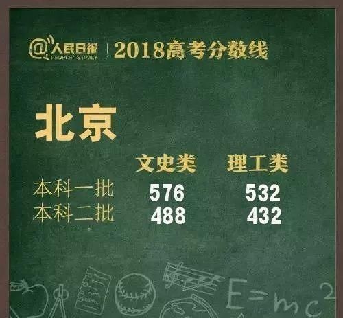 高考700分都上不了清华北大？鹿邑网警大队辟谣了