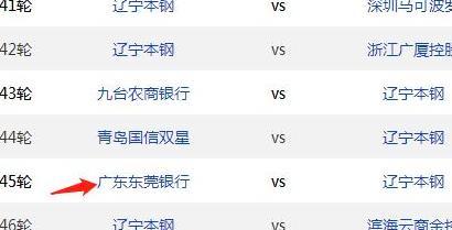 CBA常规赛大结局预测：粤1辽2、深3疆4、京5厦6、鲁7、吉林出局
