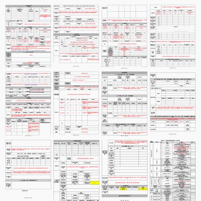  『顶级』一个PRD的诞生 | 教新手设计一个顶级表单定制后台PRD
