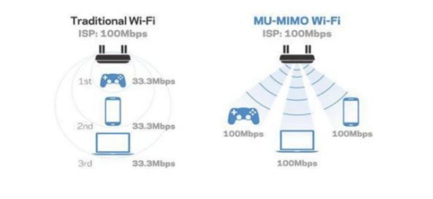  『芯片』Wi-Fi 6 到底有多溜