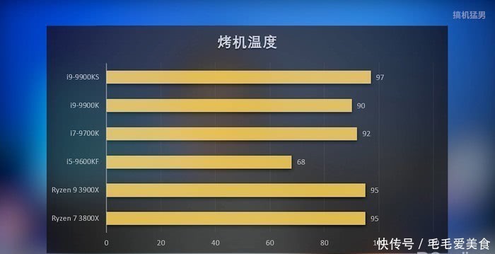 i9-9900KS视频评测:消费级平台最强游戏