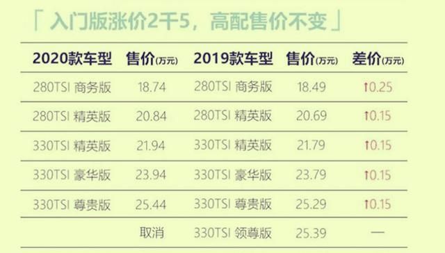  [A柱]帕萨特闹出“碰撞笑话”后，反而要加价了上汽大众到底咋想的