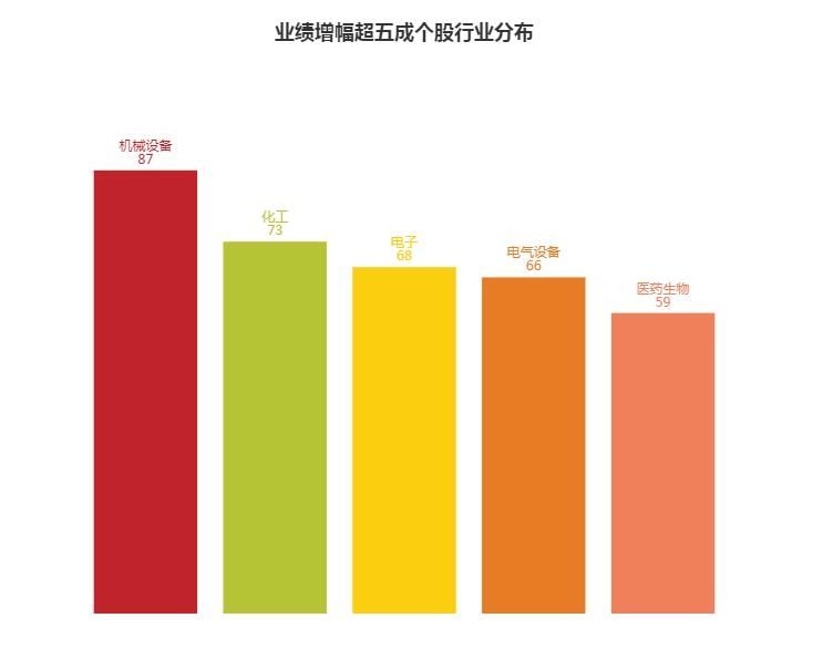  争相■机构、股东、高管争相买入这些业绩暴增股