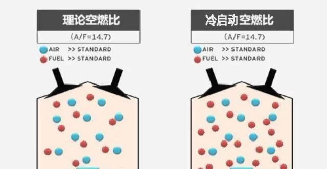  『运行』关于汽车发动机的普遍性误解：以碳罐运行原理分析原地热车的谬误