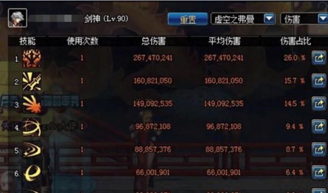 DNF：某玩家听信谣言升级五套合一，可测试结果却令玩家差点脱坑