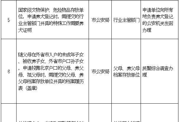  【取消】北京行政机关和事业单位设定的证明全部取消