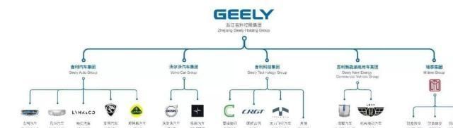  『吉利汽车』如果全世界所有的汽车都用相同的发动机，那将是怎样的结果？
