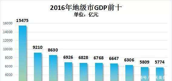 中国最强的5个地级市