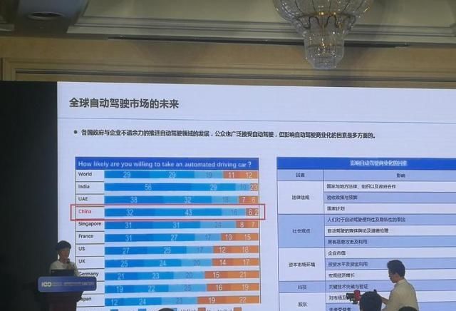  未来汽车■牵手华为、百度，北汽新能源的自动驾驶进化论