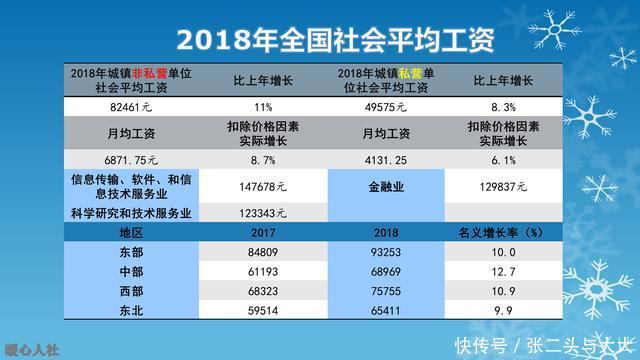  「养老金」社保一次性缴满15年，居然可以分这四种情况，你知道