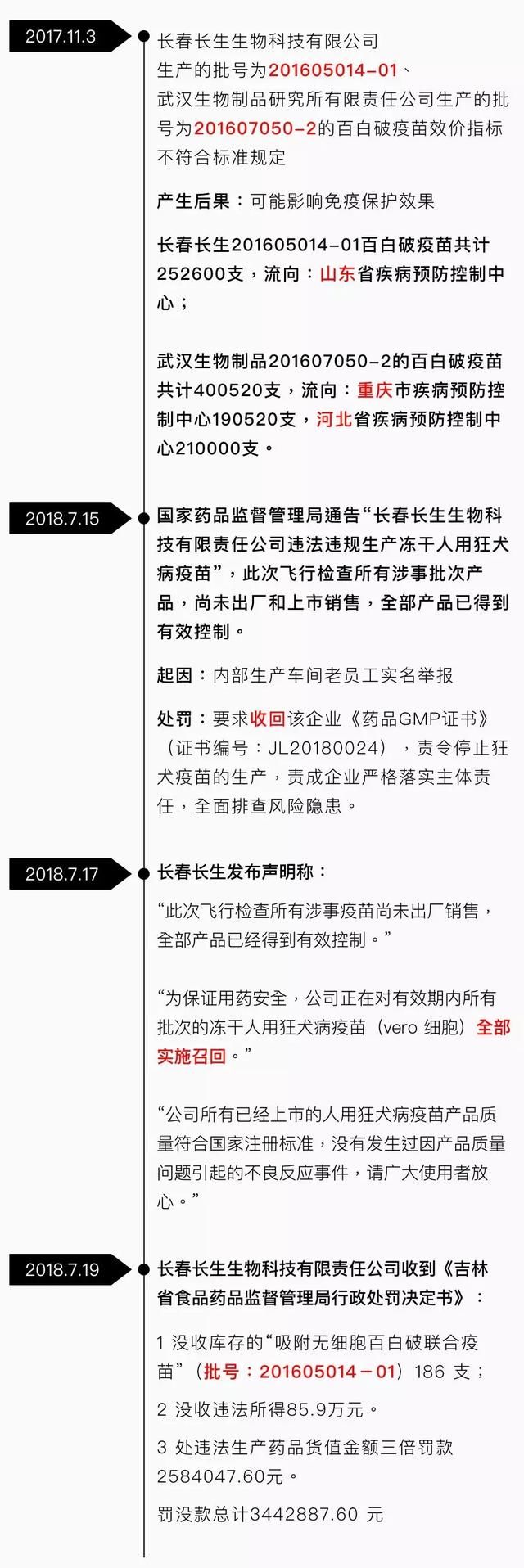 毒疫苗事件再升级！刘强东微博怒言谴责长春长生，国家终于出手！
