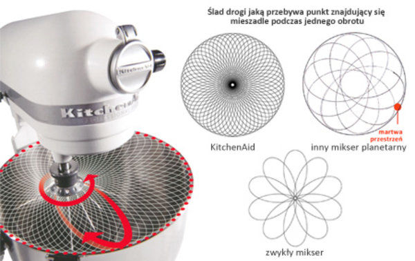你与烘焙达人之间的距离也许就差一个TA!