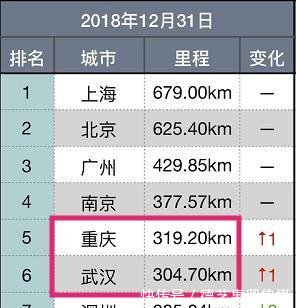 四川和重庆合并的话，综合实力能比得上湖北吗