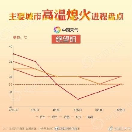 8月“火辣”来袭 第7号台风将不会直接影响浙江