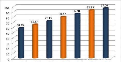  【小康分项】中国城市全面小康指数排名(含地级县级市)你家乡排第几
