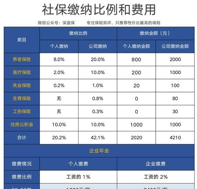 #提前#社保福利解读，你的工资卡将多一笔收入！快提前了解一下