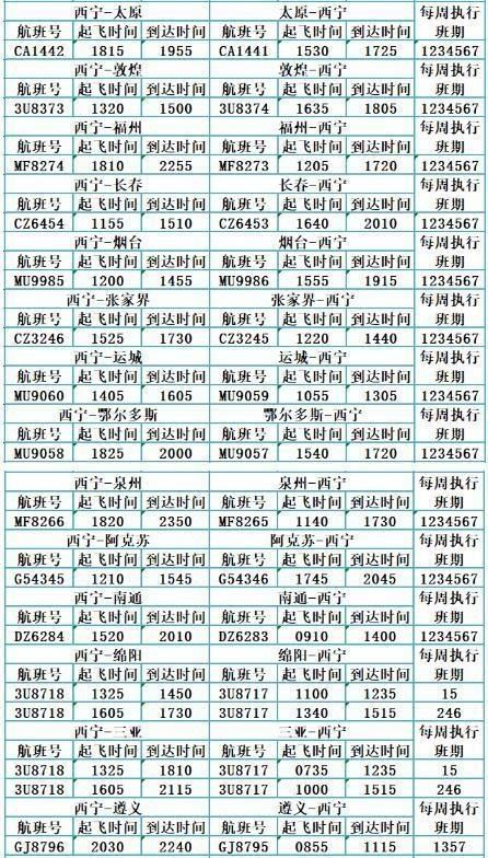  [夏航]青海各机场即将进入夏航季